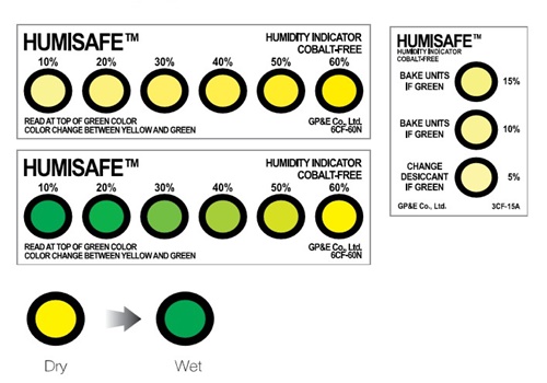 แผ่นบอกสถานะความชื้น แผ่นวัดความชื้น แผ่นกันความชื้น ถุงกันไฟฟ้าสถิตย์ Humidity indicator card cobalt free-cf hic